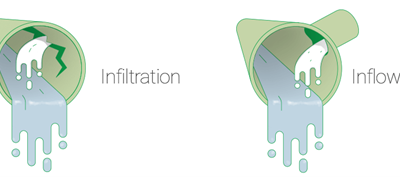 Infiltration & Inflow
